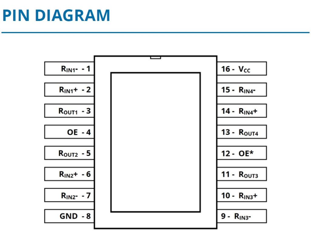 Space IC Quad LVDS Line Receiver with Extended Common Mode